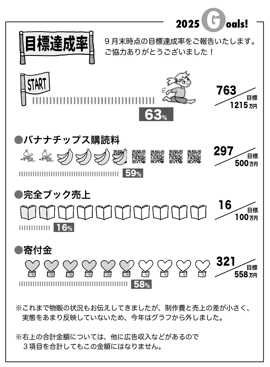 2025年7〜9月の目標達成率