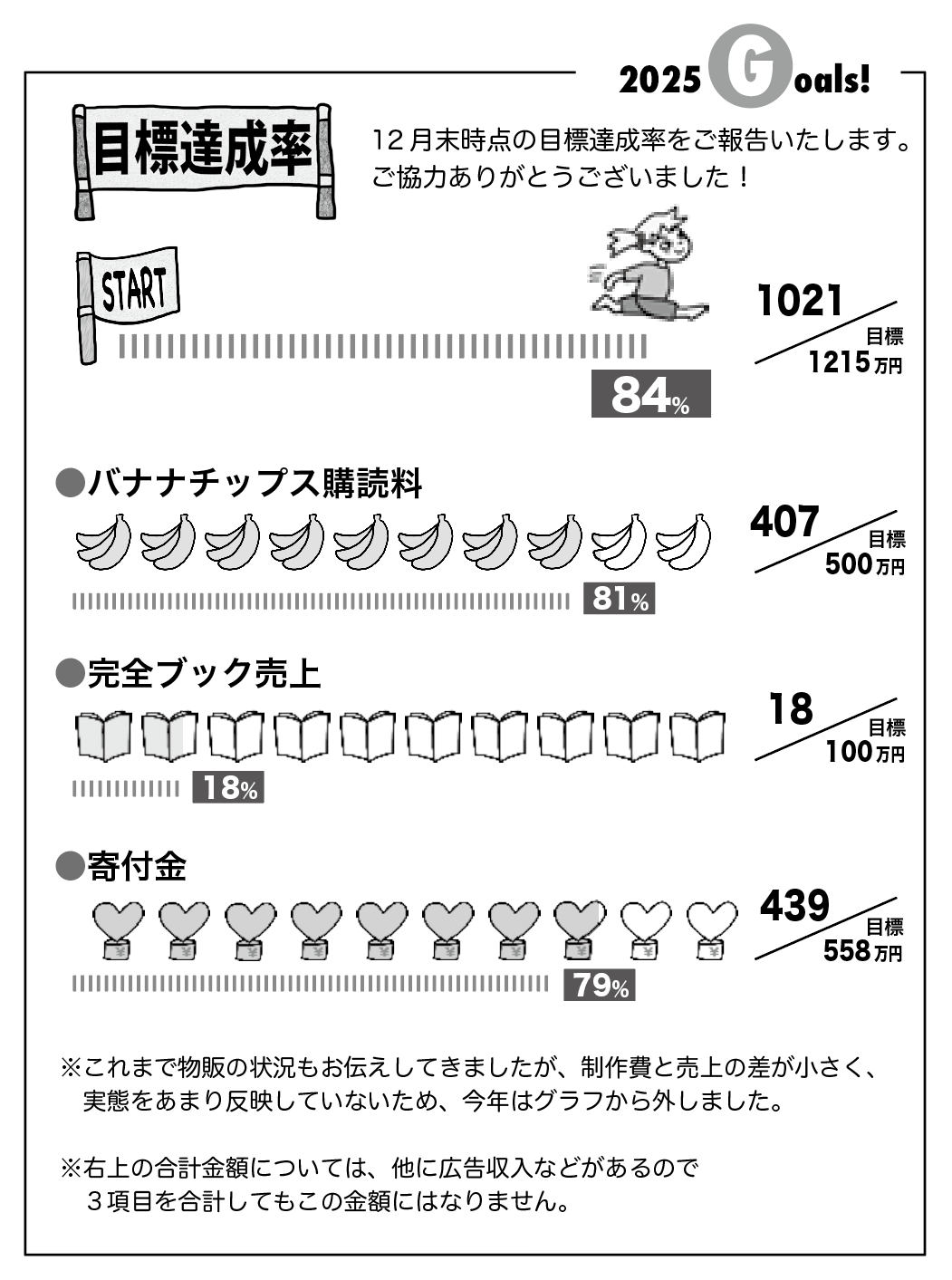 2025年10〜12月の目標達成率
