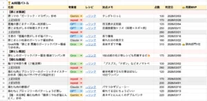 AI料理バトル結果表1