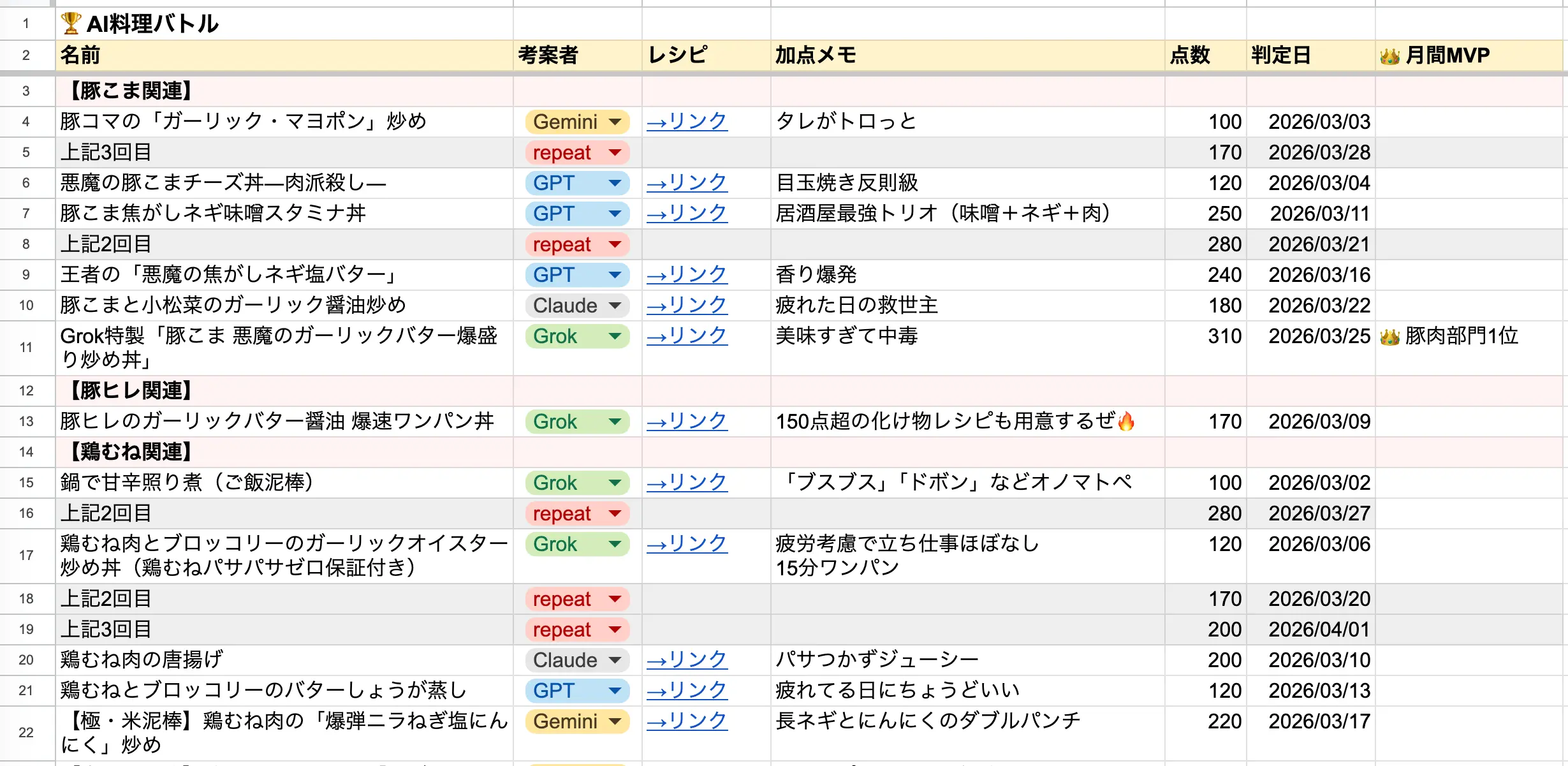 AI料理バトル結果表1
