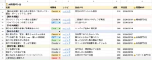 AI料理バトル結果表2