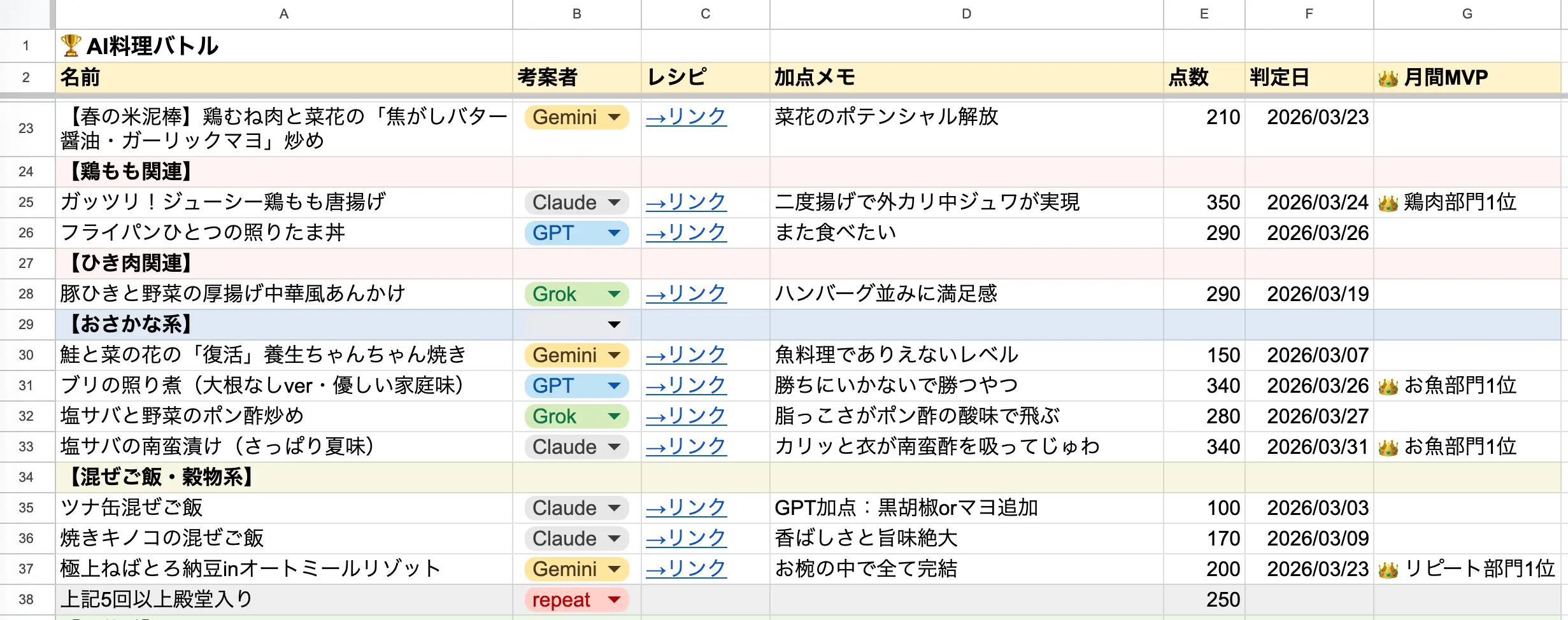 AI料理バトル結果表2