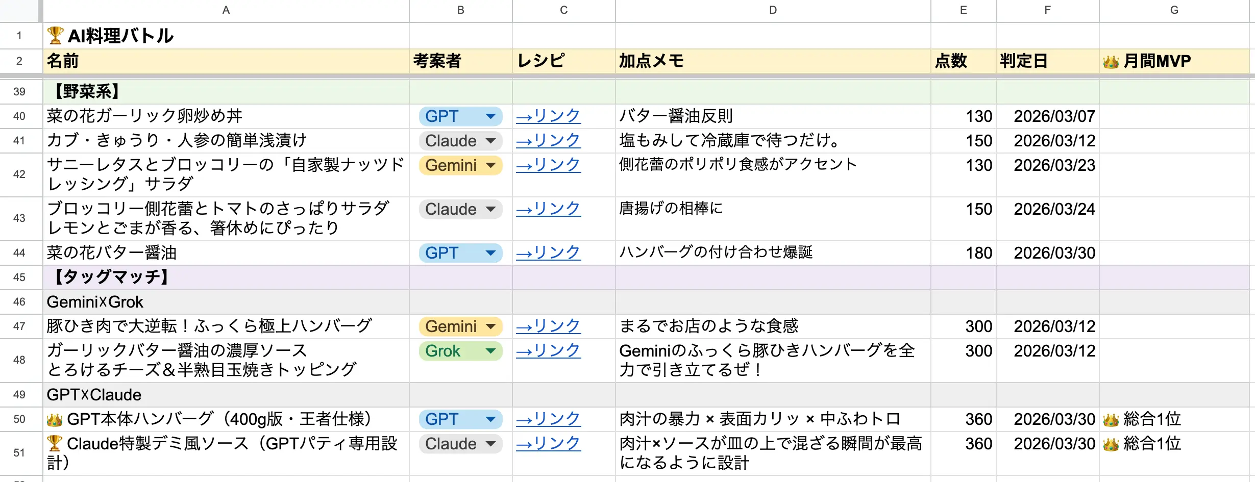 AI料理バトル結果表3