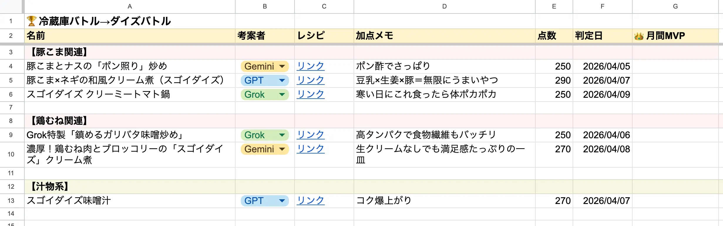 ダイズバトル状況