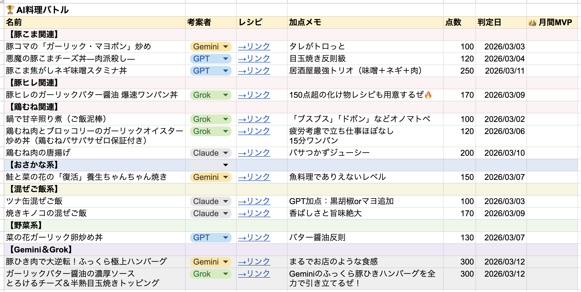 AI料理バトルの表